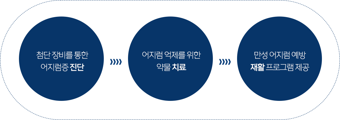 원스톱 클리닉